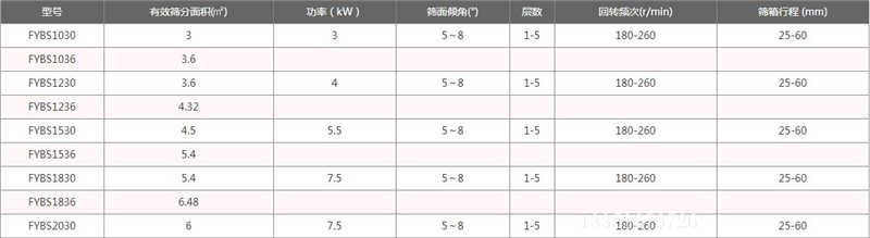 方形搖擺篩特（tè）點方搖篩廠家詳細介紹