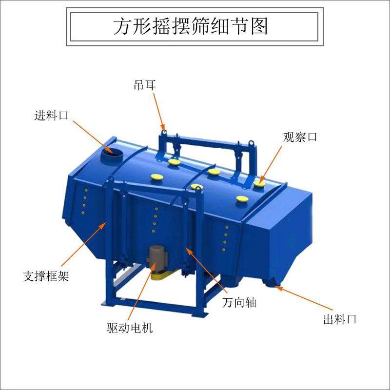 方形搖擺篩結構圖紙1 方形搖(yáo)擺篩結構圖紙1