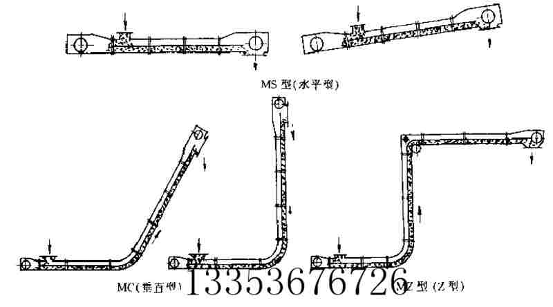 異型蛇形（xíng）刮板機結構示意（yì）圖
