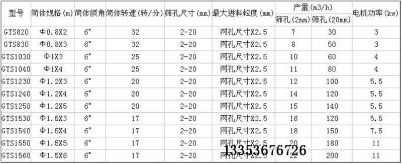 不（bú）鏽鋼滾筒篩參數表