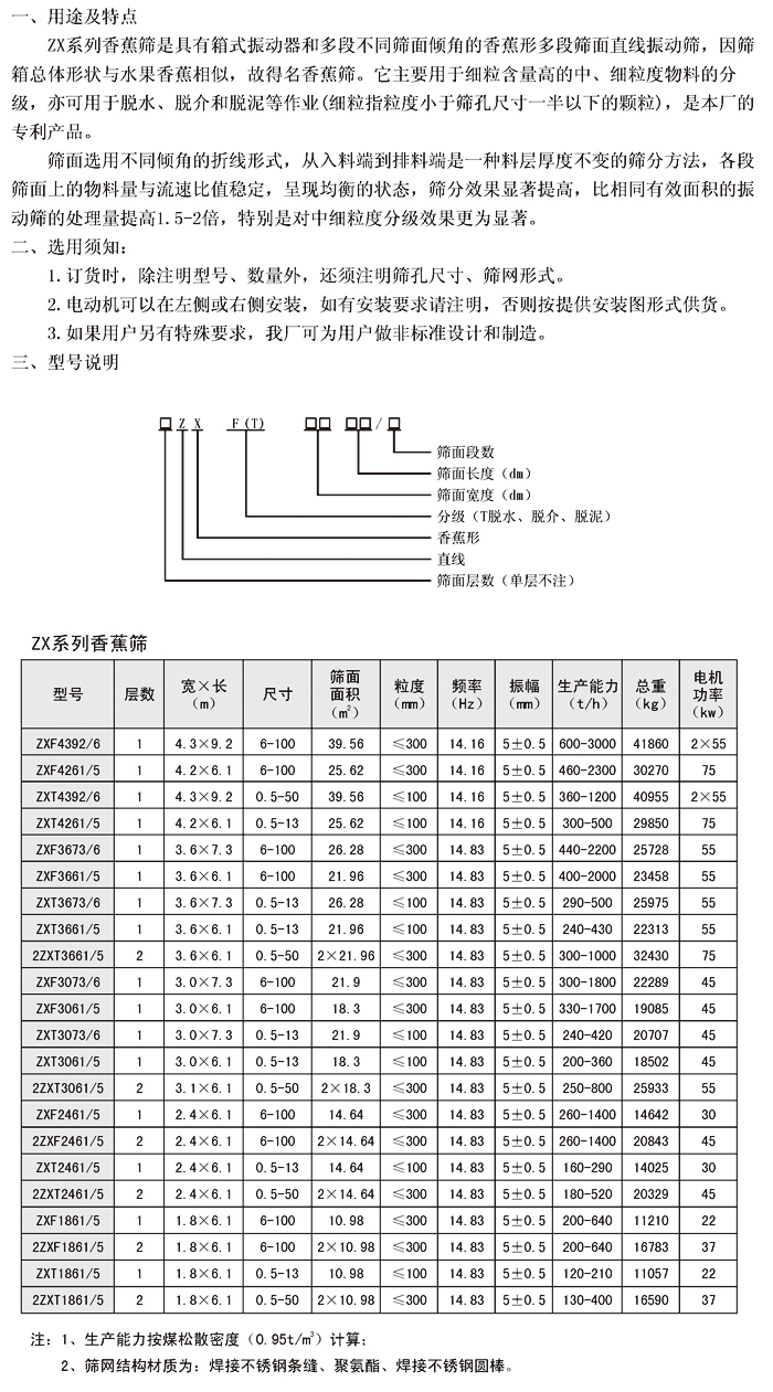 香蕉（jiāo）型直線振動篩