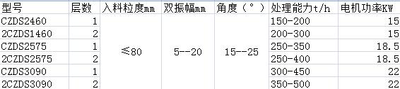 撞擊弛（chí）張篩參數表
