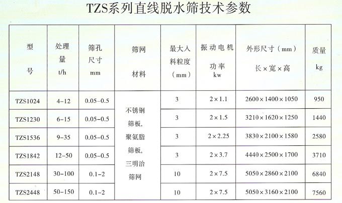 砂石（shí）料（liào）脫水篩